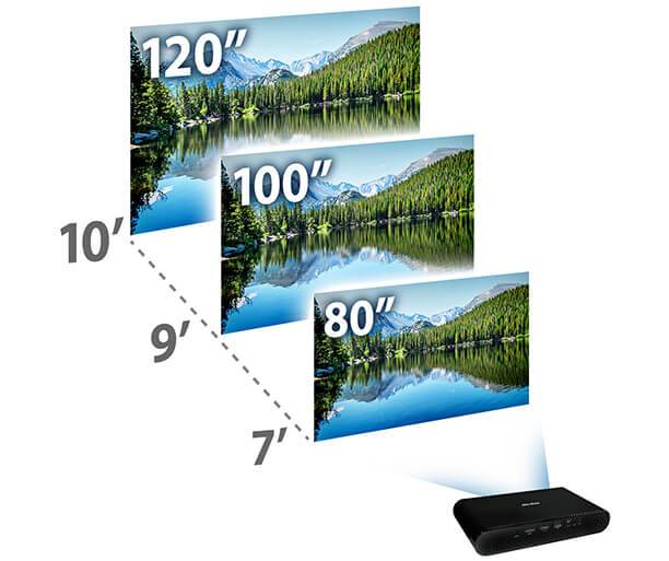 Mini Vidéoprojecteur Portable LCD LED HDR 1080p 1000 Lumens